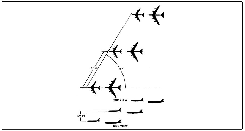 A graphic depicting Formation Procedures (Three Tankers/Three Receivers).